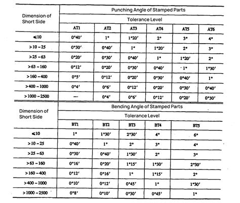 tolerances for sheet metal